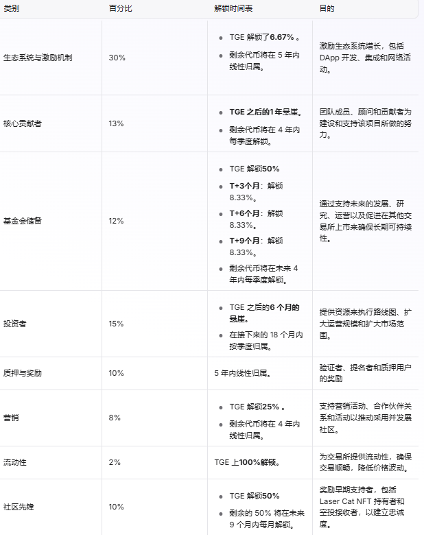 币安币空投即将开始，参与用户将获73枚代币