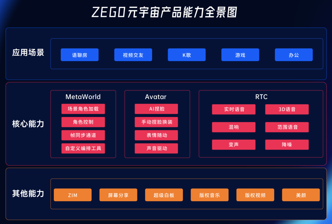 UNI官宣与34.83携手，开启元宇宙新纪元！的简单介绍